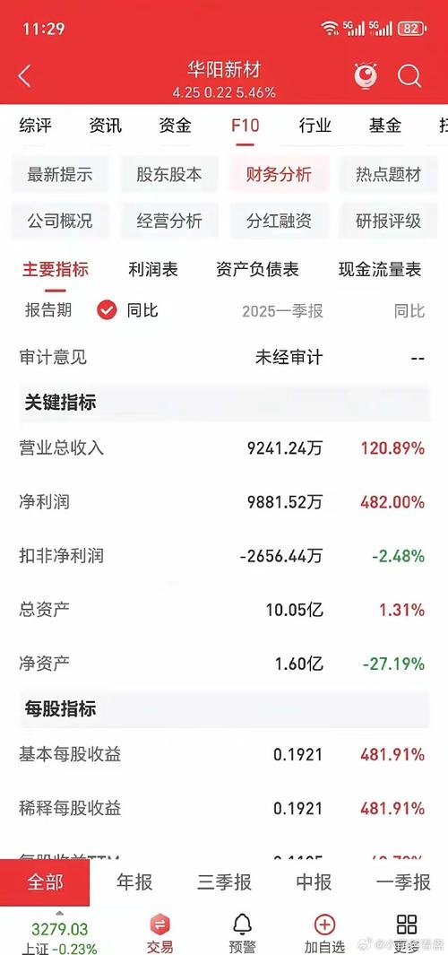 600281華陽新材料，600281股票